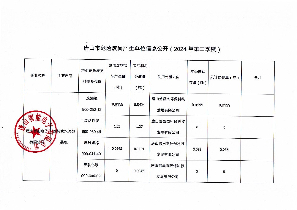 唐山智能電子有限公司2024年第二季度信息公開_頁面_1.jpg