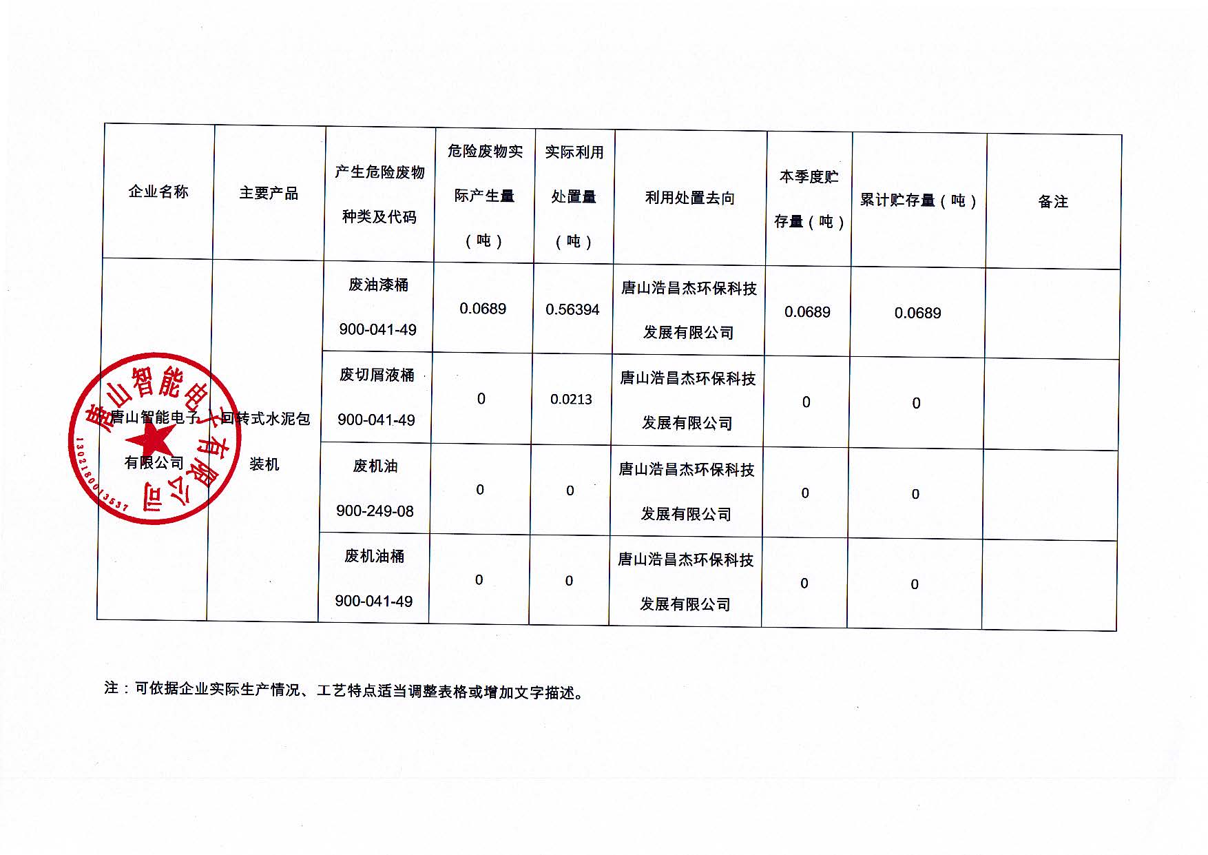 唐山智能電子有限公司2024年第二季度信息公開_頁面_2.jpg