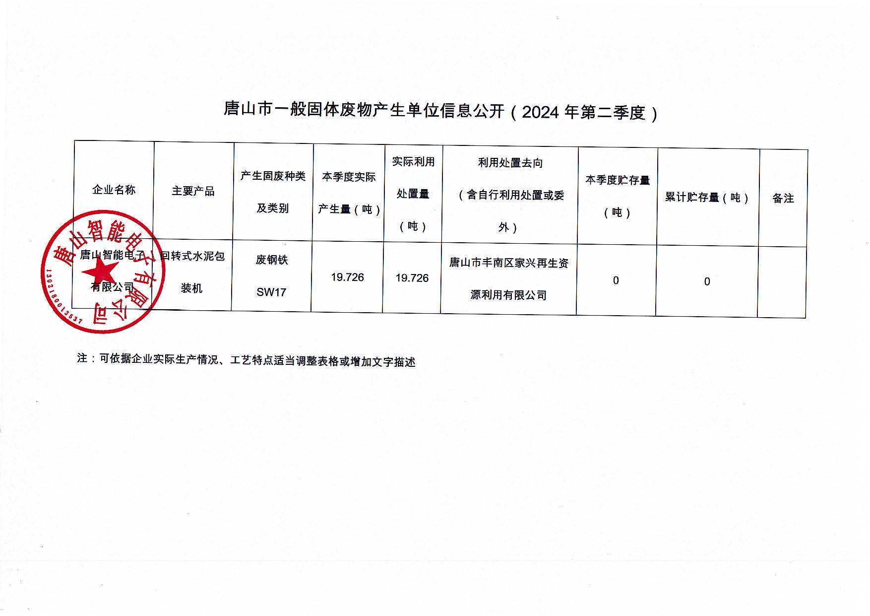 唐山智能電子有限公司2024年第二季度信息公開_頁面_3.jpg